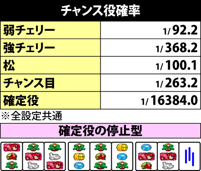 4.9.1 チャンス役確率