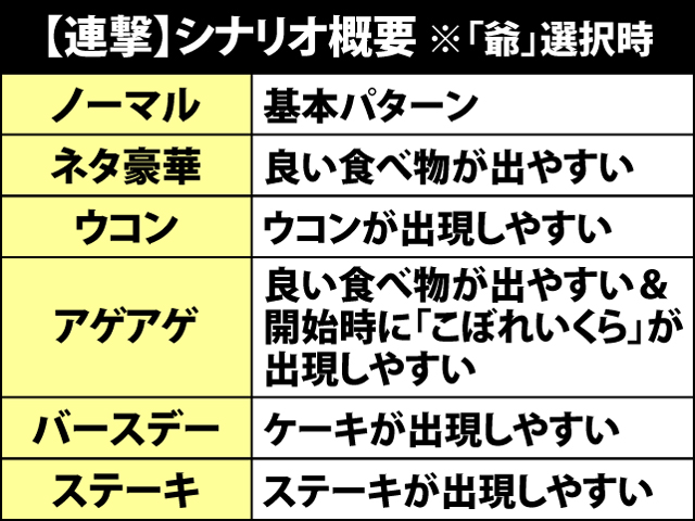5.2.1 特化ゾーン【連撃】のシナリオ