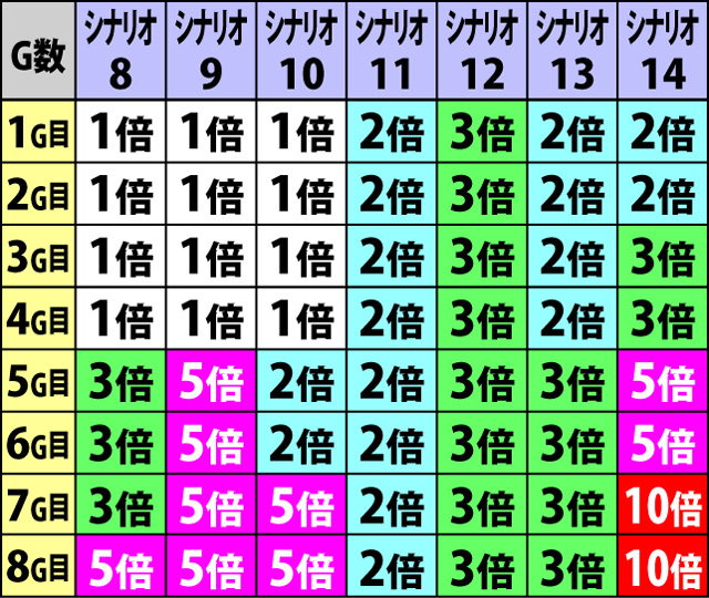 4.7.1 千両回胴・シナリオ一覧＆振り分け