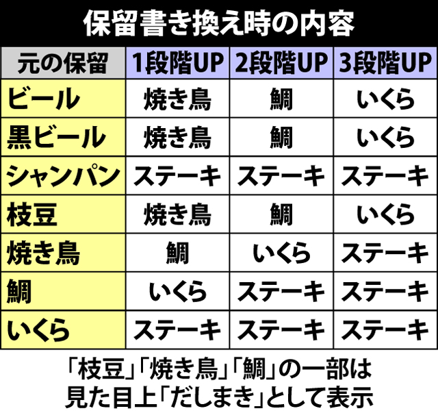 5.1.1 特化ゾーン【連撃】中の抽選
