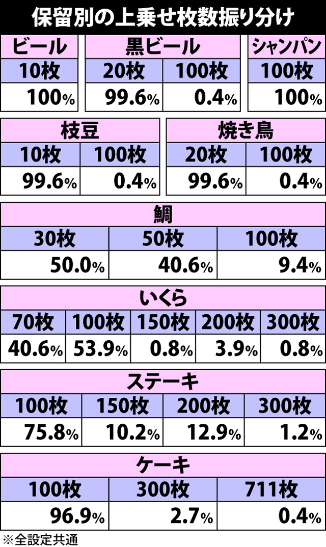 5.1.1 特化ゾーン【連撃】中の抽選