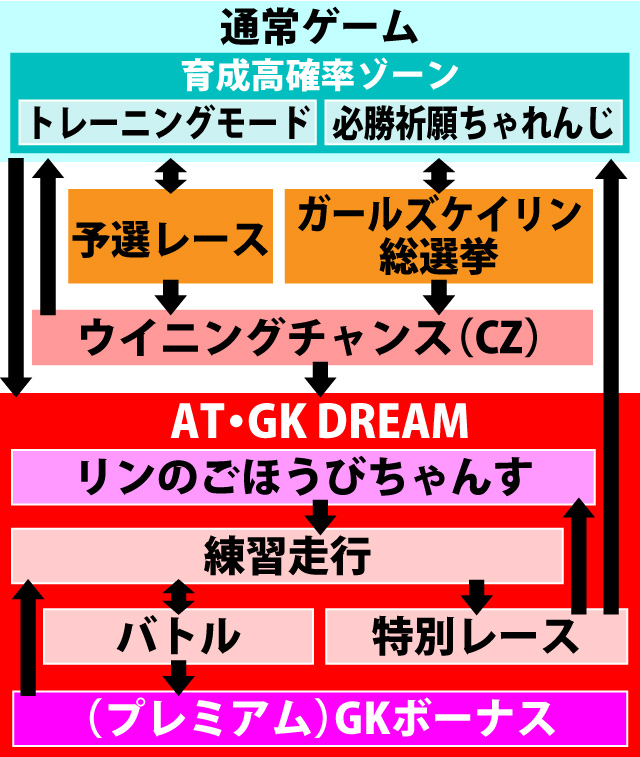 1.1.1 図解ゲームチャート