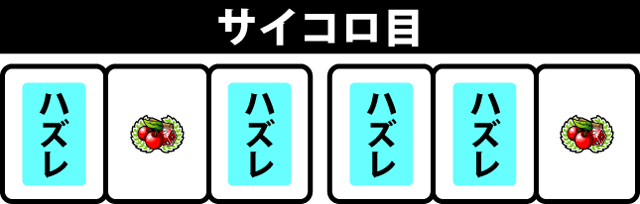 1.2.1 サイコロ目