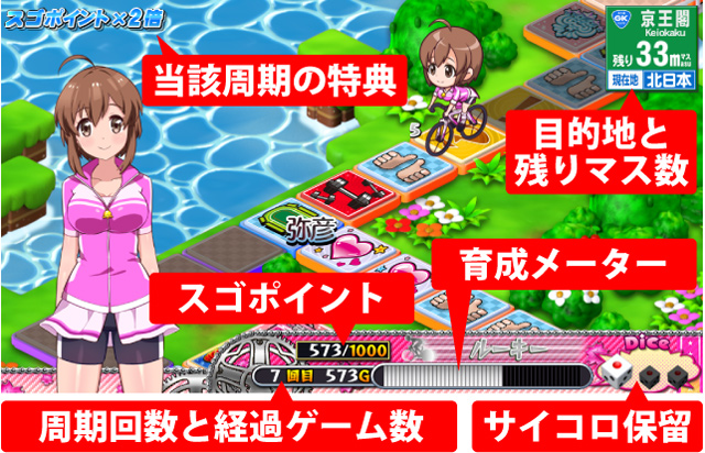 1.3.1 通常ゲームの流れとポイント