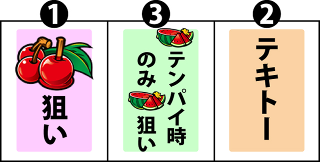 通常時の打ち方