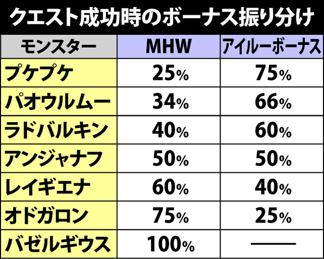 1.3.1 通常時のクエスト