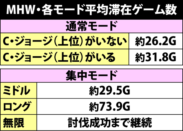 3.5.1 MHW中の抽選