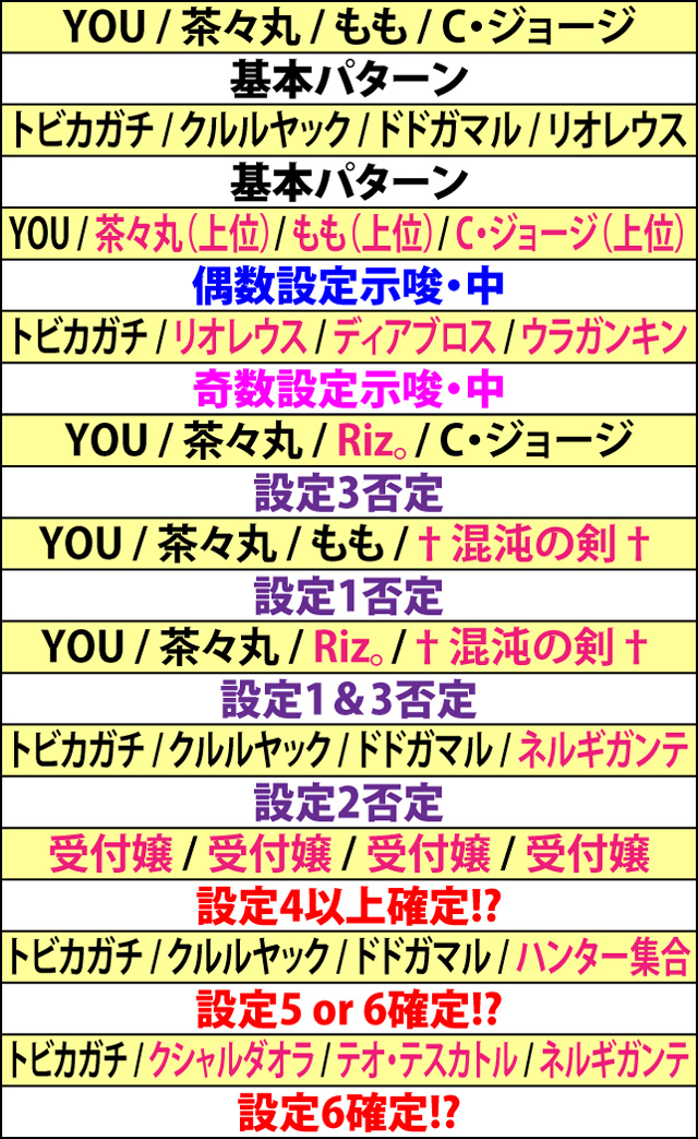 4.3.1 狩人の宴・キャラ紹介による設定示唆