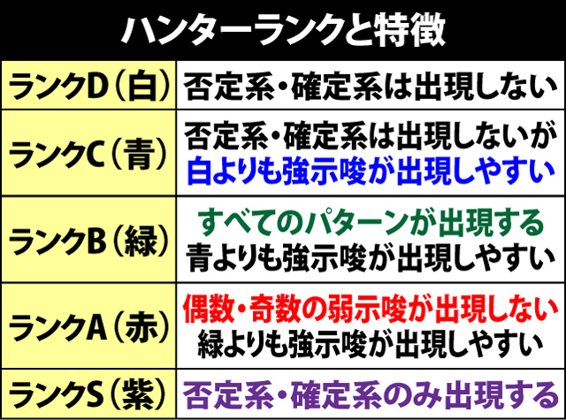 4.4.1 MHW終了画面による設定示唆