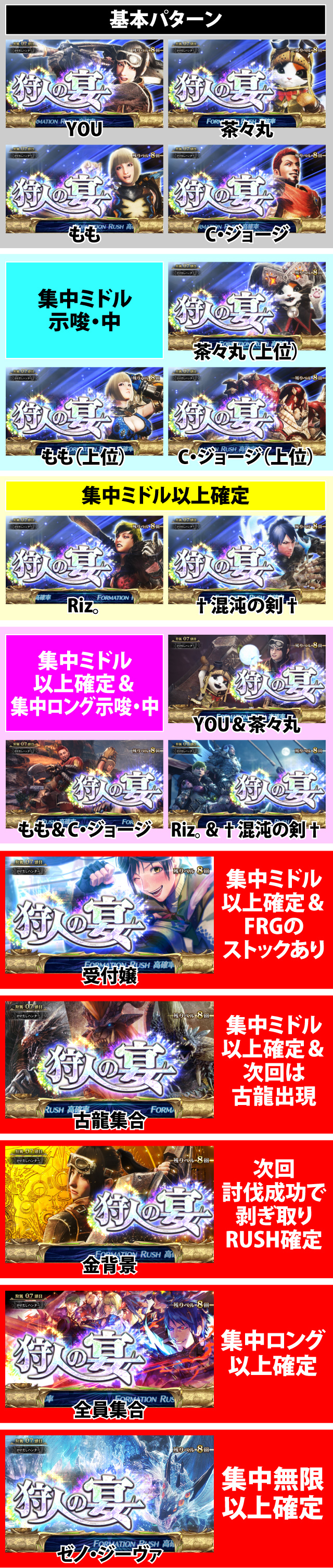 5.5.1 狩人の宴・演出法則