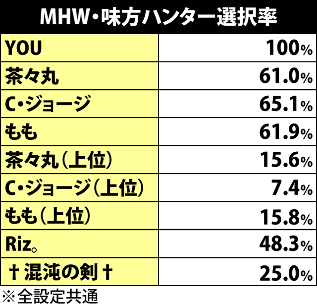 3.5.1 MHW中の抽選