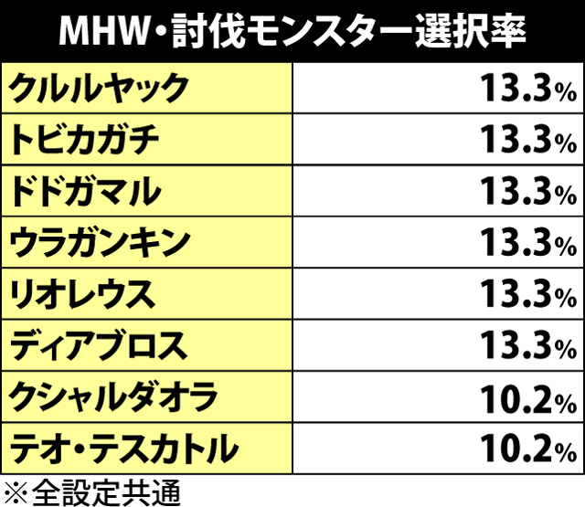 3.5.1 MHW中の抽選