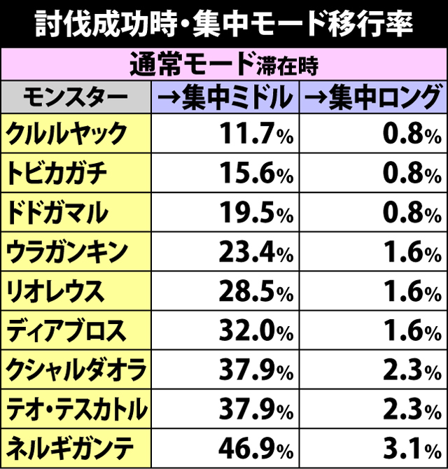 3.5.1 MHW中の抽選