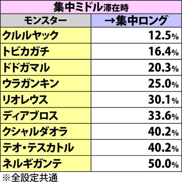 3.5.1 MHW中の抽選