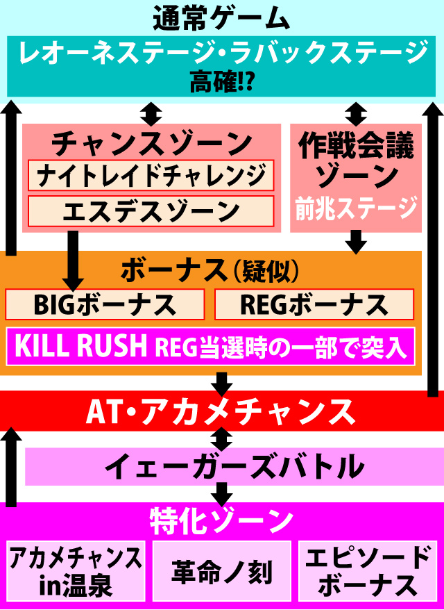 1.1.1 図解ゲームチャート