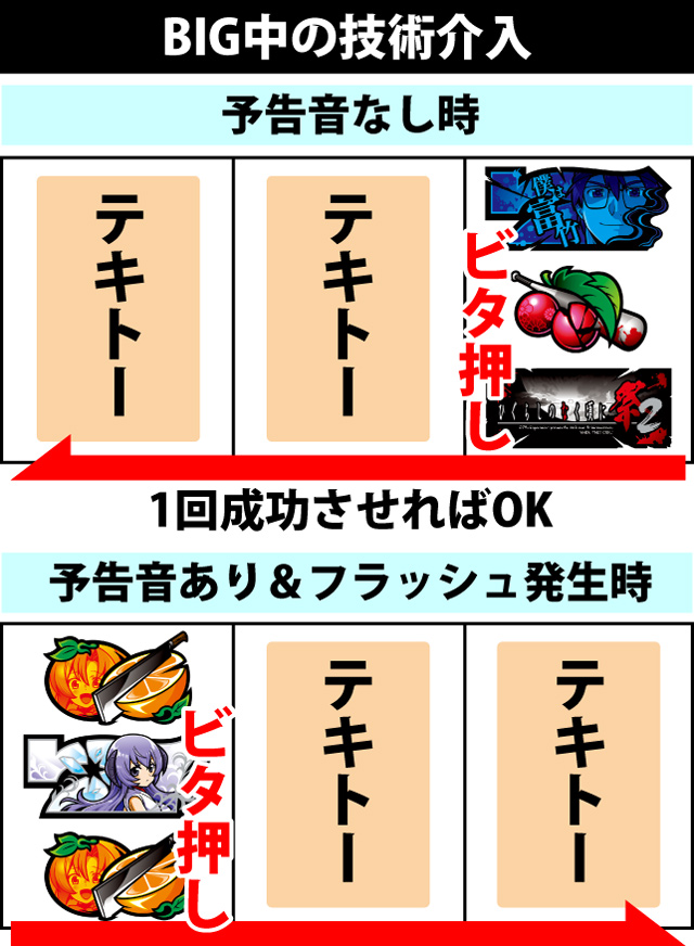 ボーナス中の打ち方