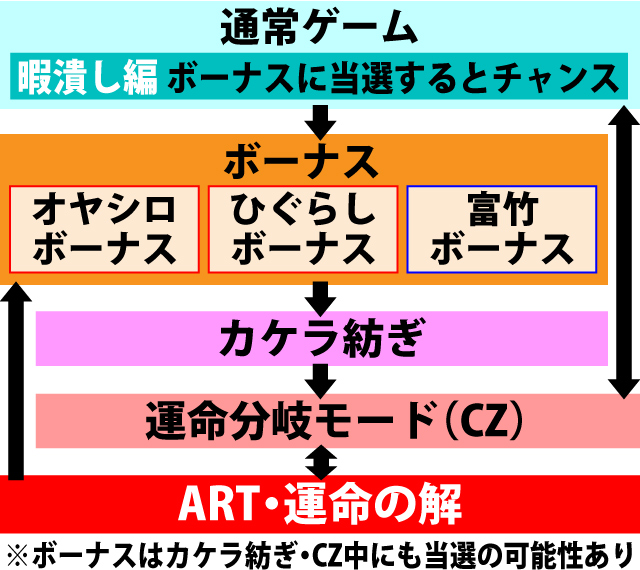 1.1.1 図解ゲームチャート