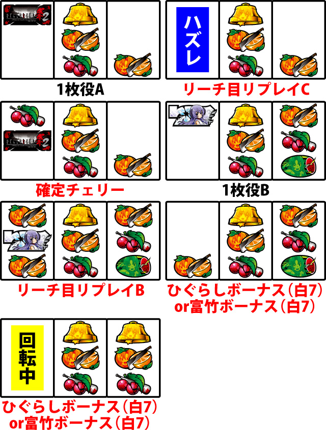 1.3.1 通常時の中押し手順［白7狙い］