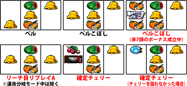 1.3.1 通常時の中押し手順［白7狙い］