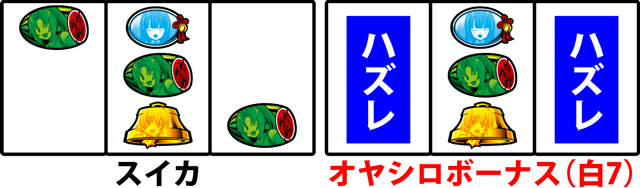1.3.1 通常時の中押し手順［白7狙い］