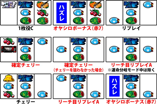 1.3.1 通常時の中押し手順［白7狙い］