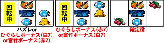 1.4.1 通常時の中押し手順［青7狙い］