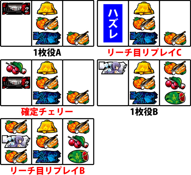 1.4.1 通常時の中押し手順［青7狙い］