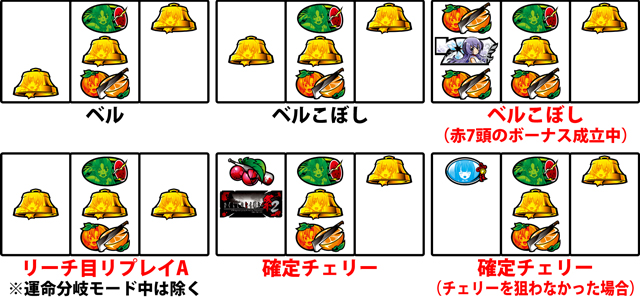 1.4.1 通常時の中押し手順［青7狙い］