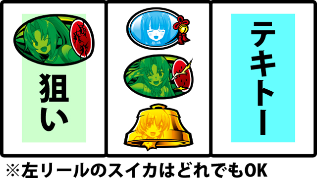 1.4.1 通常時の中押し手順［青7狙い］