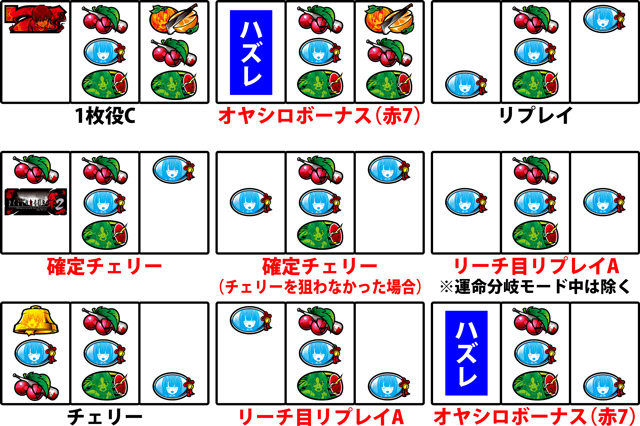 1.4.1 通常時の中押し手順［青7狙い］