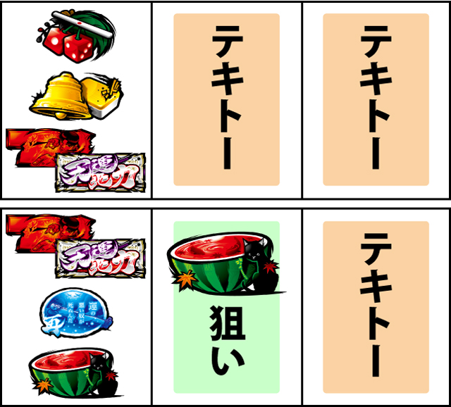 通常時の打ち方