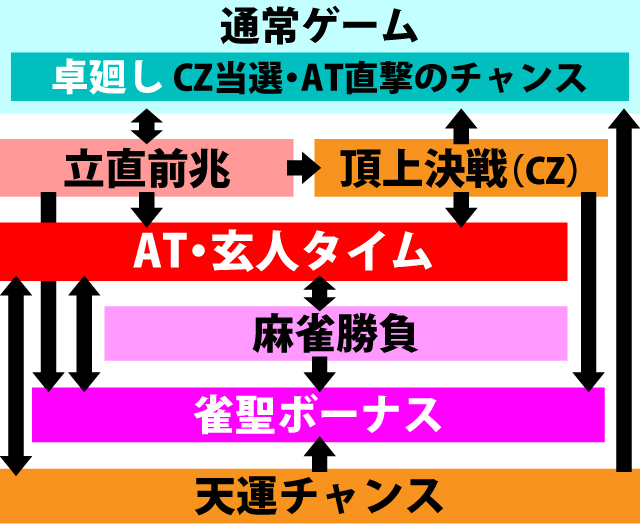 1.1.1 図解ゲームチャート