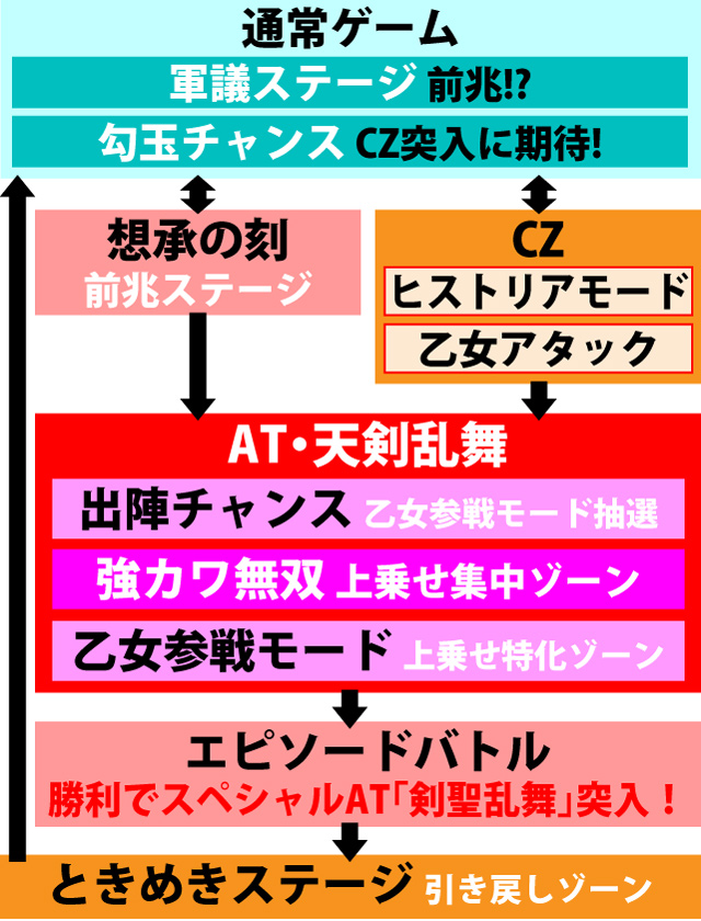 1.1.1 図解ゲームチャート