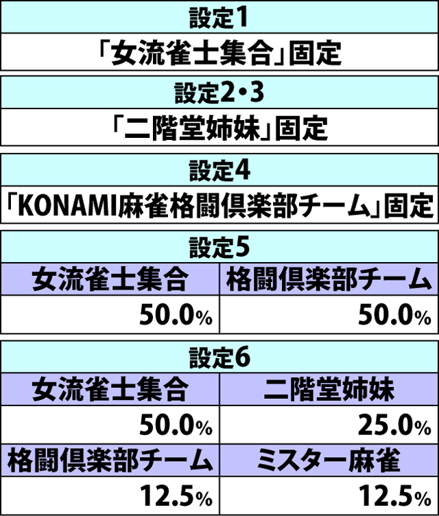 4.3.1 リミット到達画面