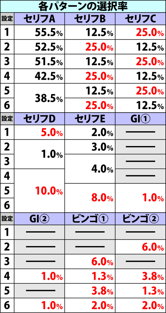 4.4.1 四神闘技場終了画面でのコナミコマンド