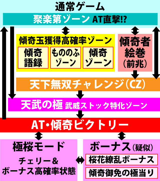 1.1.1 図解ゲームチャート
