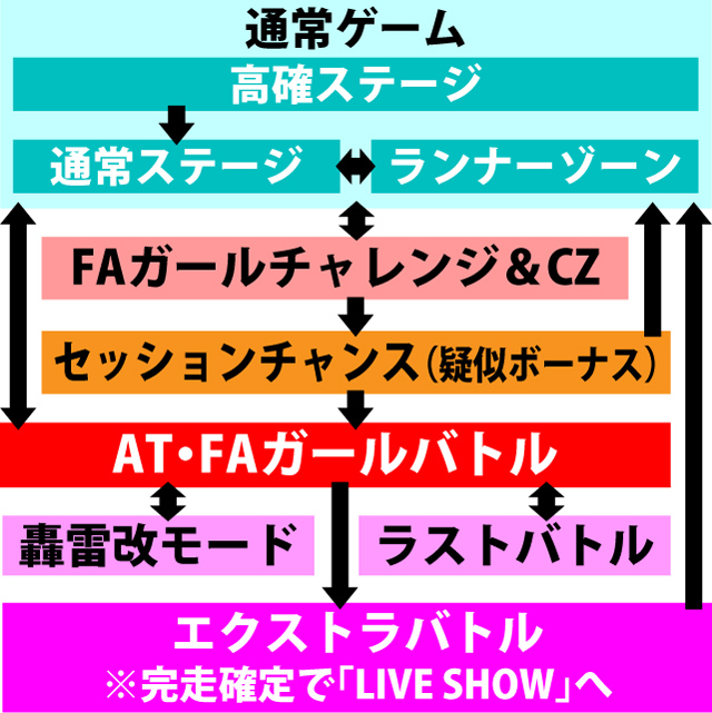 1.1.1 図解ゲームチャート