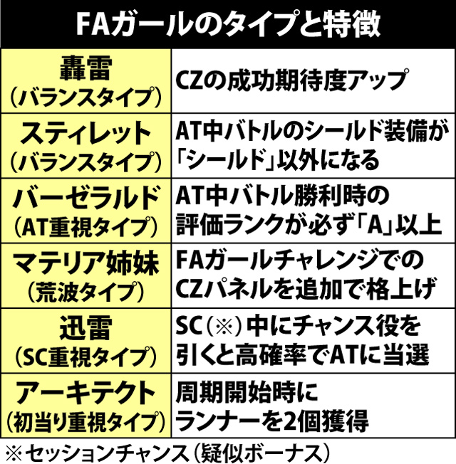 1.2.1 通常ゲームの流れ