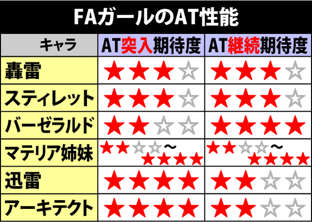 1.2.1 通常ゲームの流れ