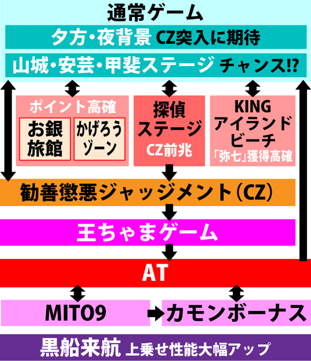 1.1.1 図解ゲームチャート