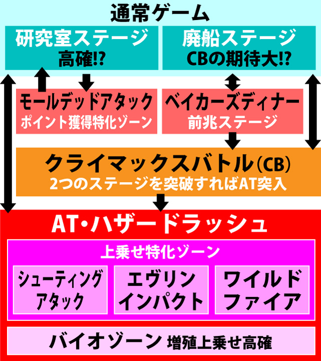 1.1.1 図解ゲームチャート