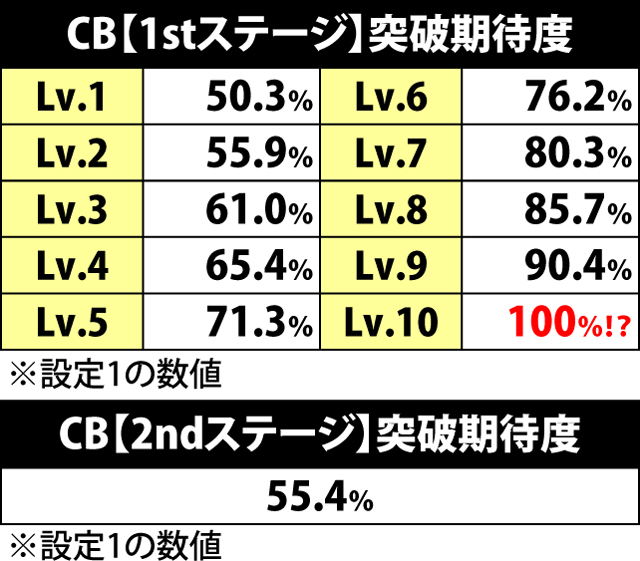 1.5.1 クライマックスバトル（CB）