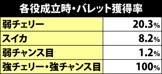 3.3.1 バレット獲得抽選