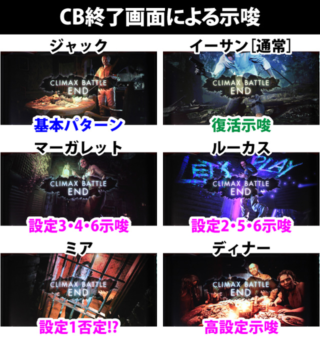 4.1.1 CB＆AT終了画面による示唆