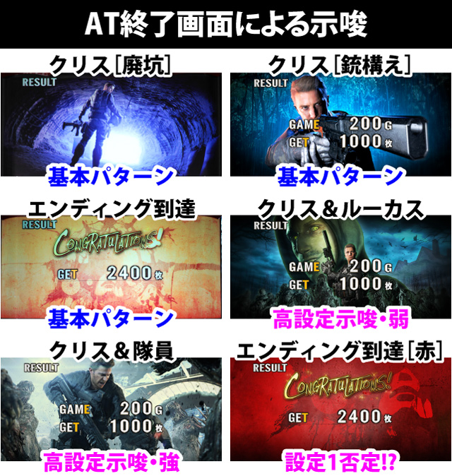 4.1.1 CB＆AT終了画面による示唆
