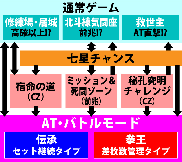 1.1.1 図解ゲームチャート