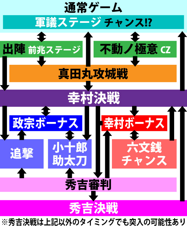 1.1.1 図解ゲームチャート