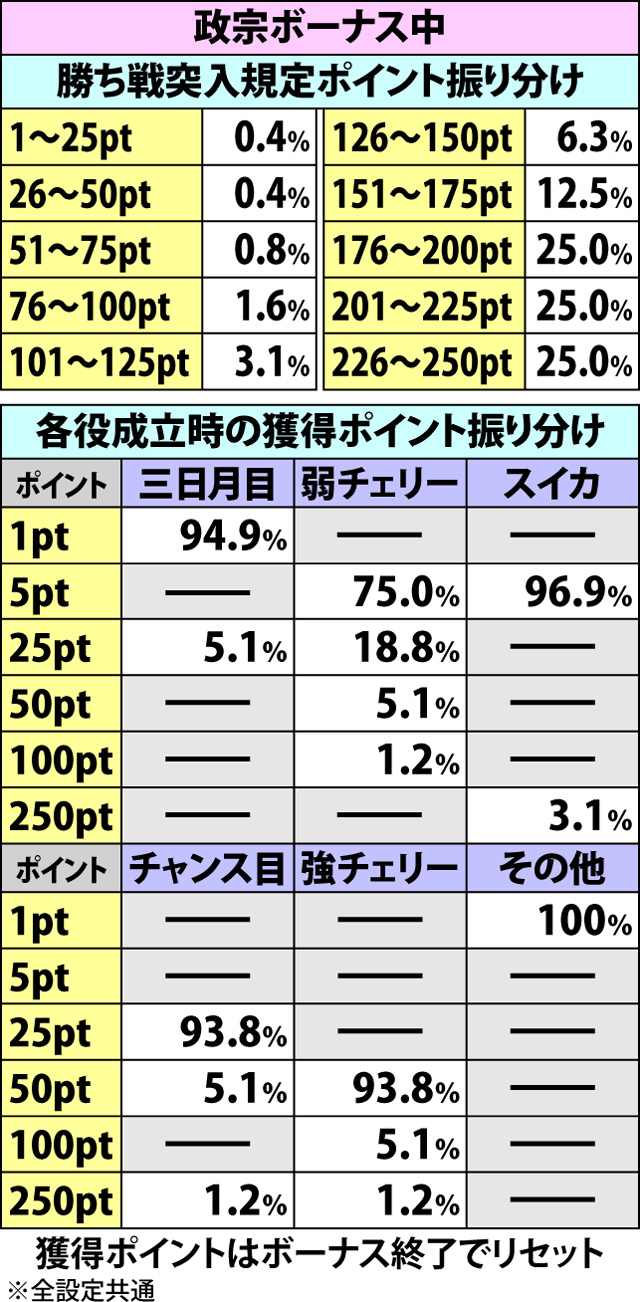 4.3.1 勝ち戦の突入抽選