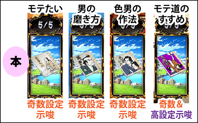 5.5.1 政宗ボーナス中の敵忍変化