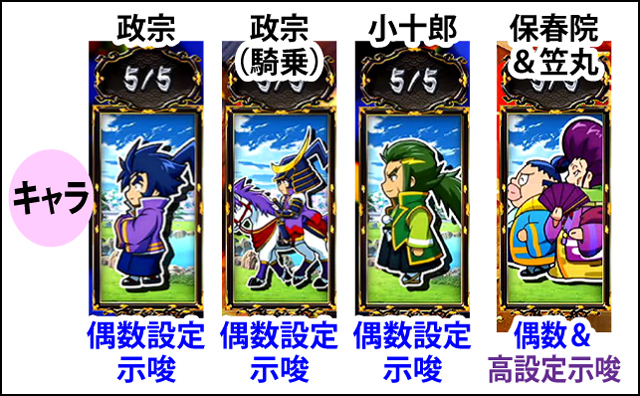 5.5.1 政宗ボーナス中の敵忍変化